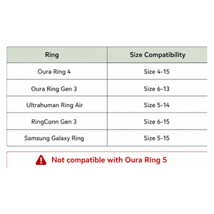 Cubiertas de Anillo Antipelusas (Paquete de 8) para Oura Ring 4 Gen 3, Juego de Protectores de Silicona Suave que Resisten al Polvo y la Pelusa, Fáciles de Limpiar - Product Image 2