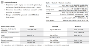 ปั๊มแบบขั้นตอนเดียวสำหรับการไหลเวียนในท่อแบบเชื่อมต่อโดยตรง - Product Image 5