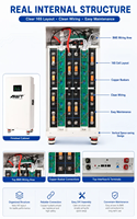 Batterie au lithium EU PL 51.2V 280Ah 20-30KW Lifepo4 Pack, système de stockage d'énergie mural à cycle profond, onduleur CAN Solis