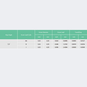 Moteur pas à pas à aimant permanent PrimoPal de petite taille 5~12V 275N 46byz 46mm 2 phases 4 fils non-tirant <span class=keywords><strong>Mini</strong></span> moteur pas à pas PM Actionneur linéaire - Product Image 4
