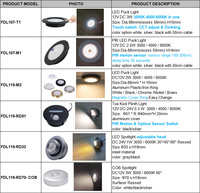 Plafonnier LED 12V pour camping-car, éclairage intérieur de caravane, éclairage sous-meuble, spots LED encastrables