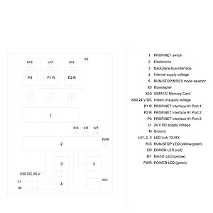 ใช้ซีพียู SIMATIC DP S7-1500 รุ่น 1516PRO-2 รหัส 6ES7516-2PN00-0AB0 หน่วยประมวลผลกลางพร้อมหน่วยความจำ PLC ซีพียู รุ่น 1516PRO-2 - Product Image 5