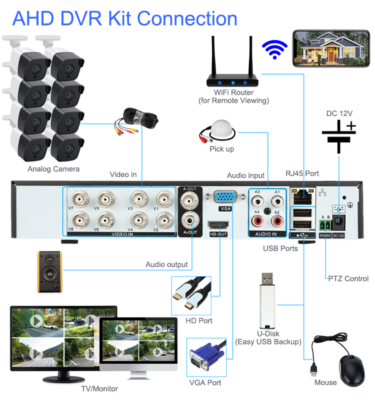 CCTV camera TOP RANKING 5MP 8CH 2022 new dvr camera kit security network camera system