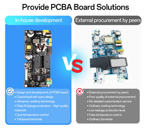 Chargeur de voiture électrique domestique Shineyou personnalisable 3,5 kW/7 kW/9,6 kW/11 kW/22 kW avec support de montage, crochet, guide d'<span class=keywords><strong>installation</strong></span> facile à faire soi-même - Product Image 6