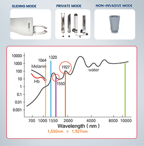 Mesin Laser penghilang bekas luka Laser serat fraksional, mesin Laser penghilang pigmentasi penghilang jerawat Melasma 1927nm - Product Image 3