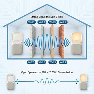 Moniteur audio sans fil 2,4 GHz pour bébé en gros avec adaptateur secteur Type-C, prise en charge du logo personnalisé et du manuel multilingue - Product Image 6