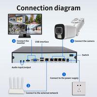 Kit de caméras POE Ikevision 4CH 8CH 4MP avec reconnaissance IA des visages, des véhicules et des animaux, système de sécurité NVR intelligent avec enregistrement audio et vidéo