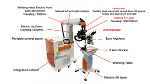 Machine de soudage <span class=keywords><strong>Laser</strong></span> à Fiber de flèche bras de grue nouveau moule Machine à <span class=keywords><strong>souder</strong></span> <span class=keywords><strong>Laser</strong></span> <span class=keywords><strong>fer</strong></span> pour <span class=keywords><strong>souder</strong></span> la réparation de grands moules - Product Image 6