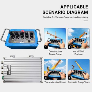 Wireless Hydraulic Joystick <b>Remote</b> <b>Control</b> System for Truck <b>Crane</b> Retrofit - Product Image 6