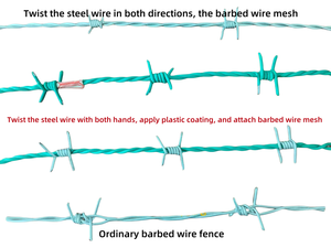 Malla <span class=keywords><strong>de</strong></span> <span class=keywords><strong>Alambre</strong></span> <span class=keywords><strong>de</strong></span> Púas <span class=keywords><strong>de</strong></span> Acero Galvanizado <span class=keywords><strong>de</strong></span> Doble Hilo Ajustable <span class=keywords><strong>de</strong></span> Alta Seguridad Personalizable para la Protección <span class=keywords><strong>de</strong></span> Ferrocarriles y Carreteras - Product Image 5