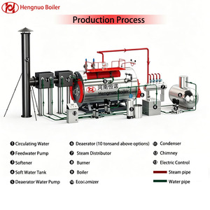 4Ton 10Ton 15Ton 20Ton 1.25MPa Natural Gas <strong>Steam</strong> <strong>Boiler</strong> Automatic WNS Industrial <strong>Steam</strong> <strong>Boiler</strong> For Tobacco Factory - Product Image 3