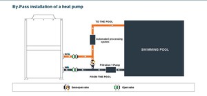 Pompes à chaleur pour piscine de 7 kW à 35 kW avec contrôle Wi-Fi, réfrigérant R32, pour chauffage et refroidissement, chauffe-eau à pompe à chaleur - Product Image 3