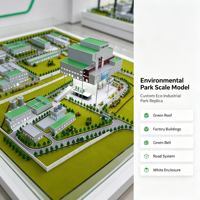 Modèle d'affichage personnalisé pour parc industriel de protection de l'environnement