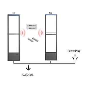 AM <span class=keywords><strong>Anti</strong></span>-Diebstahl-Antenne OEM & ODM Unterstützt, Ideal für Händler, Sicherheitsintegratoren und Einzelhandelsprojekte - Product Image 3