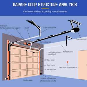 Portes de garage segmentées en alliage d'aluminium sur mesure, étanches et isolantes thermiquement, à commande automatique/à distance pour les maisons résidentielles - Product Image 5