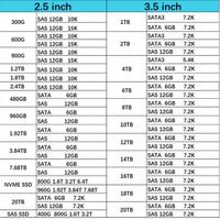 P26306-B21 Новый Оригинальный Твердотельный Накопитель SAS 3.84 ТБ Hxx 12 Гбит/с 2.5 дюйма для Серверов Gen8 Gen9 Gen10 Enterprise SSD