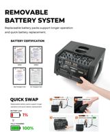 Système de sonorisation portable multifonctionnel Musiccube M1 200W avec haut-parleur de 8 pouces alimenté par batterie pour la performance live et le buskings