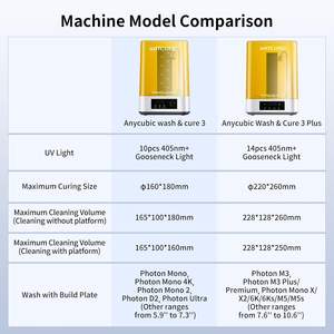 Station Anycubic Wash And Cure 3 2-en-1 avec éclairage flexible pour impression 3D en résine - Product Image 4