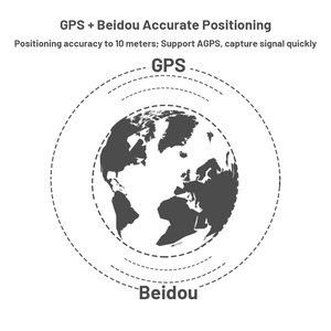 Per Autosali OBD-2G GPS Tracker per camion e taxi dispositivo di gestione della flotta con <span class=keywords><strong>voce</strong></span> sopra la velocità di allarme Plug Play <span class=keywords><strong>auto</strong></span> - Product Image 6