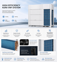 Sistem Pendingin Udara VRF Komersial KANION Multi Zona DC Inverter Heat Pump R32 R410A Sistem HVAC Sentral A+++ 50KW