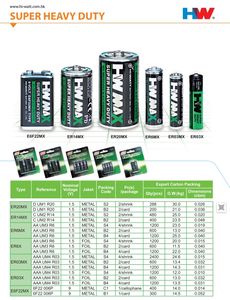 Оптовая продажа батареек HW <span class=keywords><strong>AA</strong></span> <span class=keywords><strong>R6</strong></span> (карбон-цинковые) 1.5V, сверхмощные, сухие, тип UM3, для пультов дистанционного управления - Product Image 4