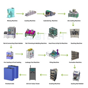 Línea de Producción de Baterías de Iones de Litio de Polímero (LiFePO4) en Bolsa, Equipo Completo para Ensamblaje de Baterías, para I+D de Baterías - Product Image 4