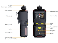 Détecteur de gaz benzène portable C6H6, analyseur de gaz benzène portatif, détecteur de fuite de gaz benzène