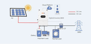 सौर इन्वर्टर IP65 होम सोलर इन्वर्टर 6kw 8kw 10kw <span class=keywords><strong>mppt</strong></span> 220 230v एकल चरण कम वोल्ट सौर हाइब्रिड ऑफ ग्रिड इनवर्टर - Product Image 2