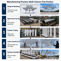 Structure d'ombrage triangulaire paramétrique en acier inoxydable blanc pour pavillon, pléiade, structure de repère urbain, fabrication sur mesure