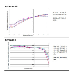 อัลฟาเซนส์ NO2-B1 เซ็นเซอร์ไนโตรเจนไดออกไซด์แบบอิเล็กโทรเคมี 3V สำหรับการตรวจสอบสิ่งแวดล้อม - Product Image 4