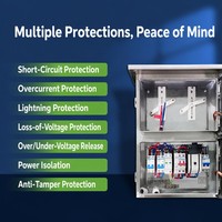 Boîtier de jonction électrique en acier doux verrouillable avec système de verrouillage sécurisé