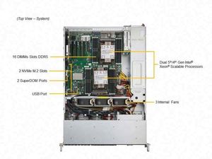 เซิร์ฟเวอร์ Supermicro SYS-221P-C9R เซิร์ฟเวอร์ AI SYS-121H-TNR เซิร์ฟเวอร์ขนาด 2U รุ่นมาตรฐาน - Product Image 4