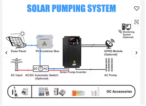 50HP onda sinusoidal pura VFD AC <span class=keywords><strong>Drive</strong></span> 75KW-90KW convertidor de frecuencia de potencia compresor de elevador trifásico monofásico 60Hz 50Hz - Product Image 3