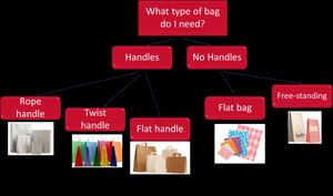 Bolsa de Papel Reciclado con Logotipo, Bolsas de Papel Kraft con Asa, Bolsa de Compras de Papel Kraft Personalizada con su Propio Logotipo - Product Image 2