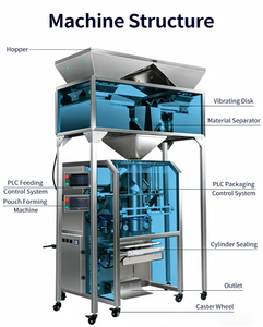 เครื่องบรรจุเม็ดผงอเนกประสงค์สำหรับชา กาแฟ น้ำตาล เกลือ พริกไทย - Product Image 1