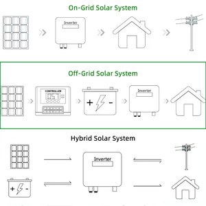 5 Kilowatt tắt lưới nhà năng lượng mặt trời hệ thống điện đầy đủ Kit Bộ hoàn chỉnh cho nhà năng lượng mặt trời hệ thống năng lượng - Product Image 4