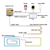 Détecteur de fuite d'eau Xiangwei avec protocole Modbus RTU, adressable RS485, portée de détection de 150 m, réponse rapide, alarme stroboscopique en 8 secondes, 12 V CC