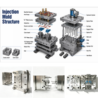 Fabricante de Moldes para Equipos Industriales | Servicio de Diseño de Moldes OEM |   Herramientas de Inyección China
