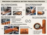 Batterie LFP haute capacité, débit élevé 30A, cellule 32140 3.2V 15Ah avec une longue durée de vie (2000 cycles) pour trottinette électrique, décharge à -20°C ℃