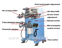 Máquina de impresión de pantalla plana industrial para botellas, mesa ajustable de bolsas de papel de juguetes, alineación precisa
