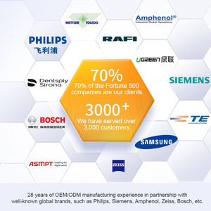 Harnais de câblage industriel personnalisé multi-interface pour les équipements d'automatisation, les instruments de <span class=keywords><strong>test</strong></span>, les systèmes de circuits - Product Image 5