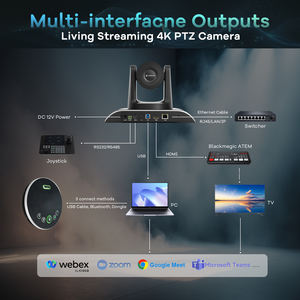 Caméra PTZ TONGVEO de haute qualité 4K avec <span class=keywords><strong>zoom</strong></span> optique 20x, USB, HDMI, pour réunions <span class=keywords><strong>en</strong></span> <span class=keywords><strong>ligne</strong></span>, diffusion <span class=keywords><strong>en</strong></span> direct et conférences - Product Image 2