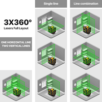 Kit de niveau laser industriel professionnel DEGLASERS 12 lignes, batterie lithium 12V, lumière verte 520nm super lumineuse 50mW, à pendule