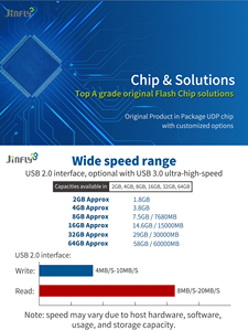 핫 세일 사용자 정의 로고 8GB-512GB USB 2.0/3.0 미니 플래시 드라이브 노트북/PC/자동차 오디오 시스템 2 년 보증 - Product Image 4