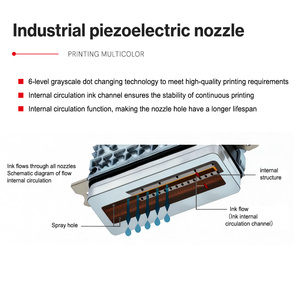 เครื่องพิมพ์ยูวีแบบแบนอัตโนมัติอุตสาหกรรมรุ่นใหม่สำหรับพิมพ์บนกระดาษ กล่อง พลาสติก โลหะ ไม้ เซรามิก ด้วยหมึกยูวี - Product Image 3