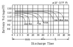 12V7.2ahディープサイクルagmバッテリーバックアップ用鉛蓄電池電気電源システム用バッテリー - Product Image 4