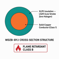 Fournisseur de câbles électriques pour bâtiments BV BVR RV, fils en cuivre, Chine WDZB-BYJ