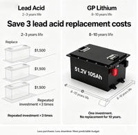 Paket Baterai Lithium LiFePO4 51,2 V 105 Ah Dengan Sistem Manajemen Baterai (BMS) Cerdas Untuk Golf Cart Dan Pengangkutan Barang