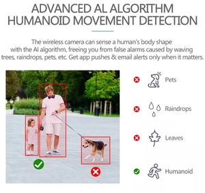 Dôme Ptz extérieur CCTV sécurité 360 sans fil détection de mouvement 4MP réseau IP ampoule Wifi Eseecloud caméra - Product Image 4