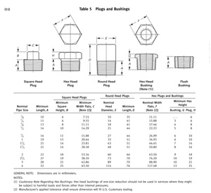 Redutor de Aço Inoxidável de Alta Pressão, Bucha Hexagonal NPT, Adaptador de Tubo com Superfície Lisa para Sistemas de Água e Gás - Product Image 6